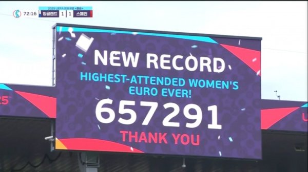 65万7291东谈主！本届女足欧洲杯刷新该赛事单届现场不雅战东谈主数记录