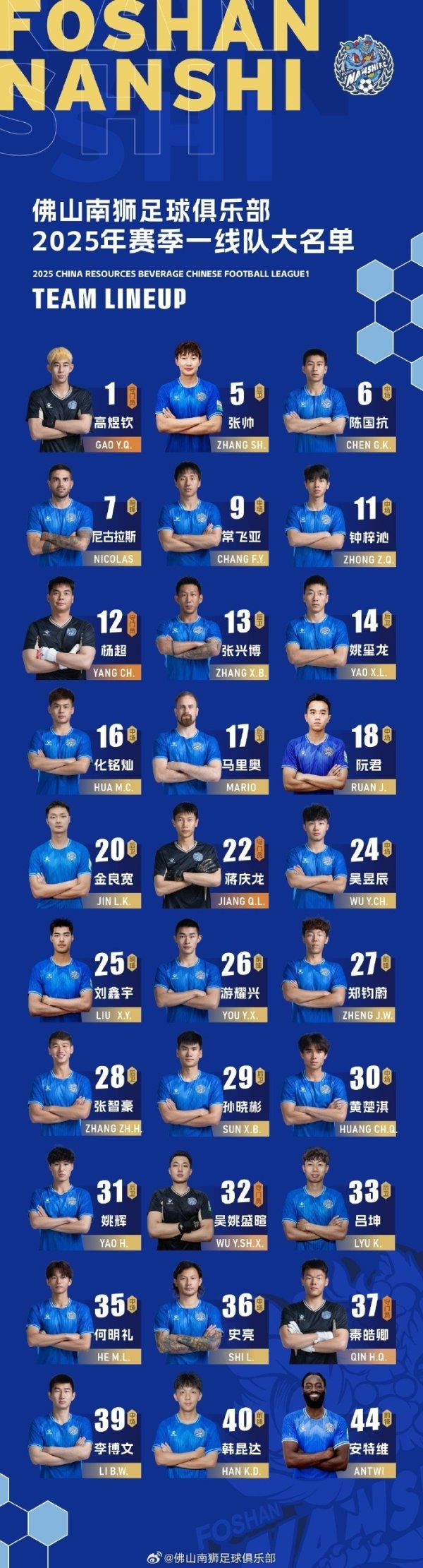 2025赛季 · 储藏 | 夏令转会窗口后一线队大名单出炉！