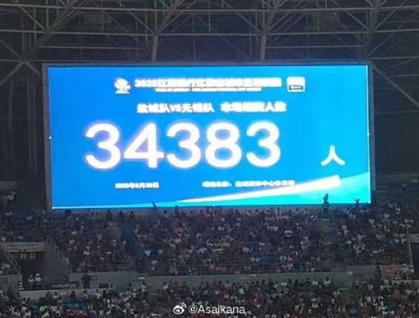 苏超第10轮不雅世东谈主数：盐城主场34383东谈主居首，场均30163东谈主