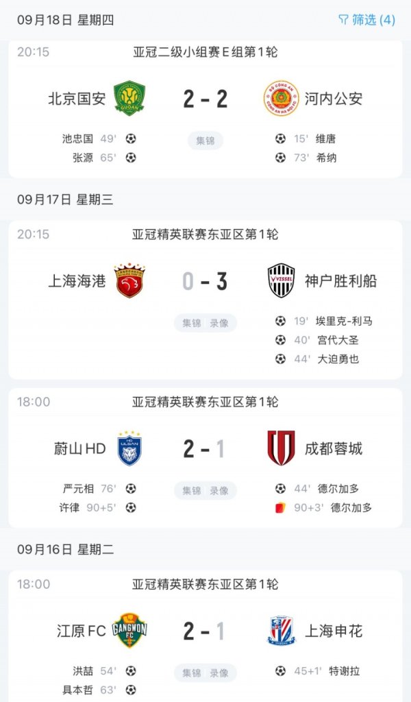 3负1平！国安亚冠二沉重战平，中超前四名在亚冠首轮总共只拿1分