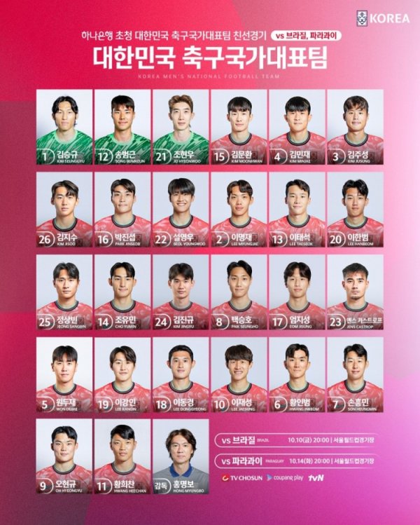 韩国队号码：孙兴慜7号、金玟哉4号、李在城10号、李刚仁19号