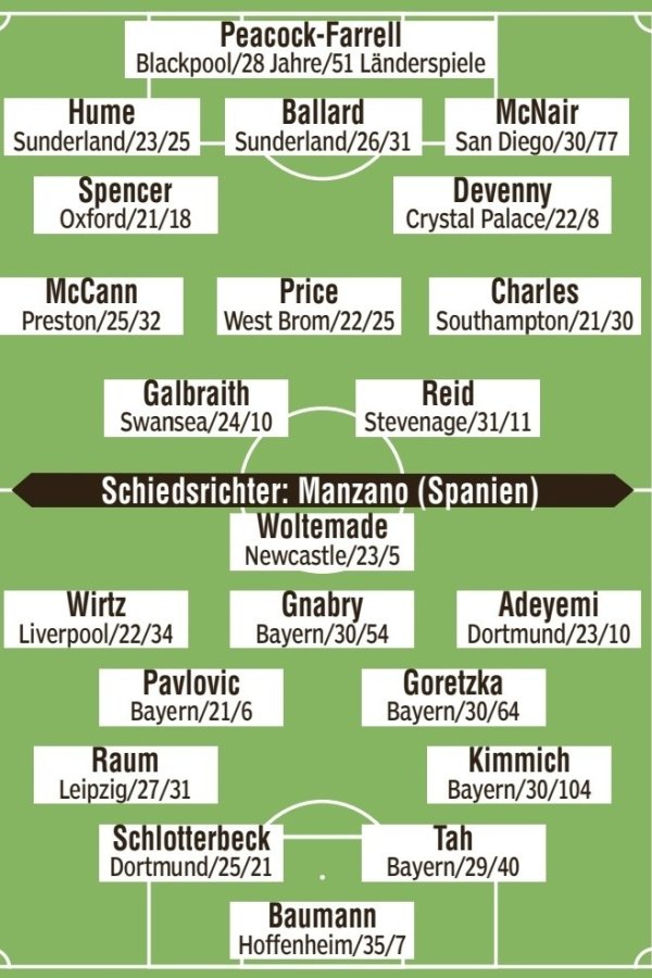 图片报计划德国客战北爱尔兰首发：维尔茨、阿德耶米、基米希在列