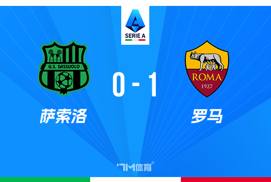 意甲-罗马1-0小胜萨索洛升至联赛第二 迪巴拉破门