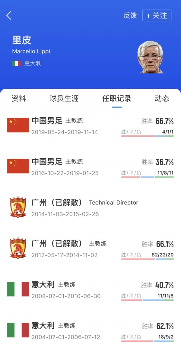 国足见效熬退2位老帅！里皮2019年请辞后未出山，伊万下课后退休