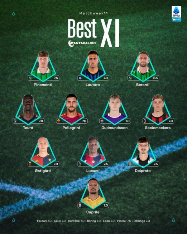 意甲官方第11轮最好阵：劳塔罗、萨56领衔，佩莱格里尼在列