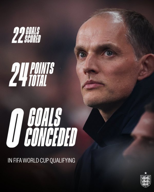 齐备战绩！英格兰队社媒晒世初赛海报：8战8胜，打进22球丢0球