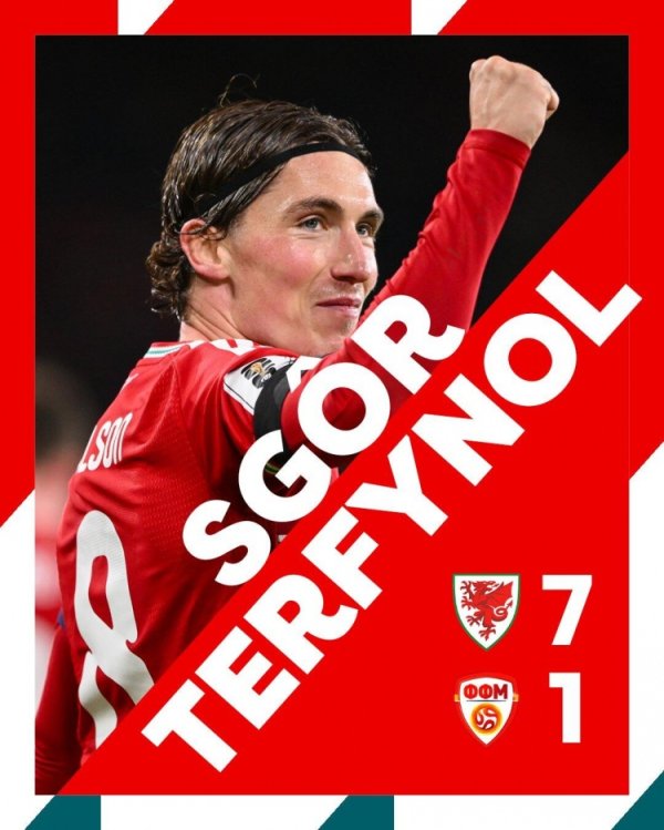 威尔士7-1北马其顿，积16分小组第二将建造附加赛