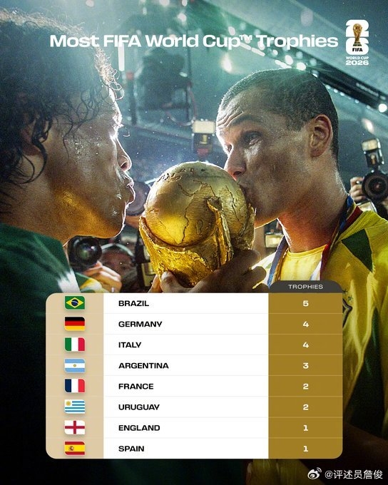 詹俊：这个周五夜深即是宇宙杯抽签了，来岁大伙有什么期待呢？